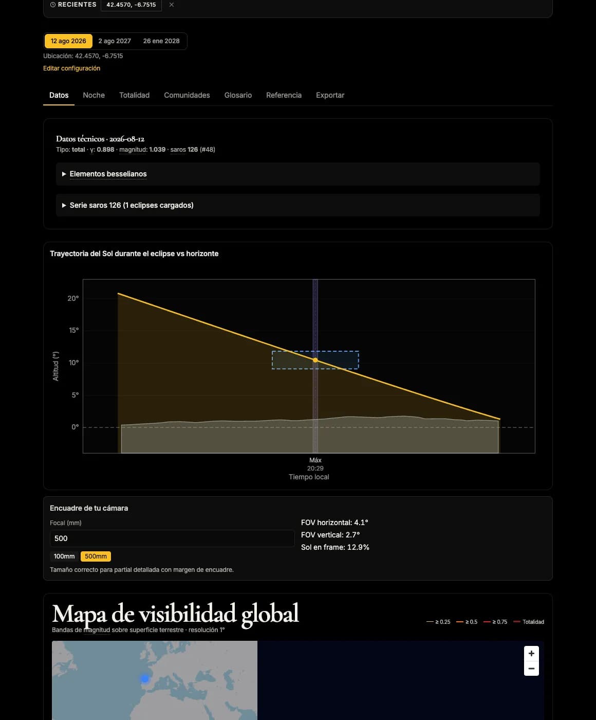Technical data panel with Besselian elements, eclipse magnitude, saros series and a solar altitude versus horizon chart with the camera framing overlaid