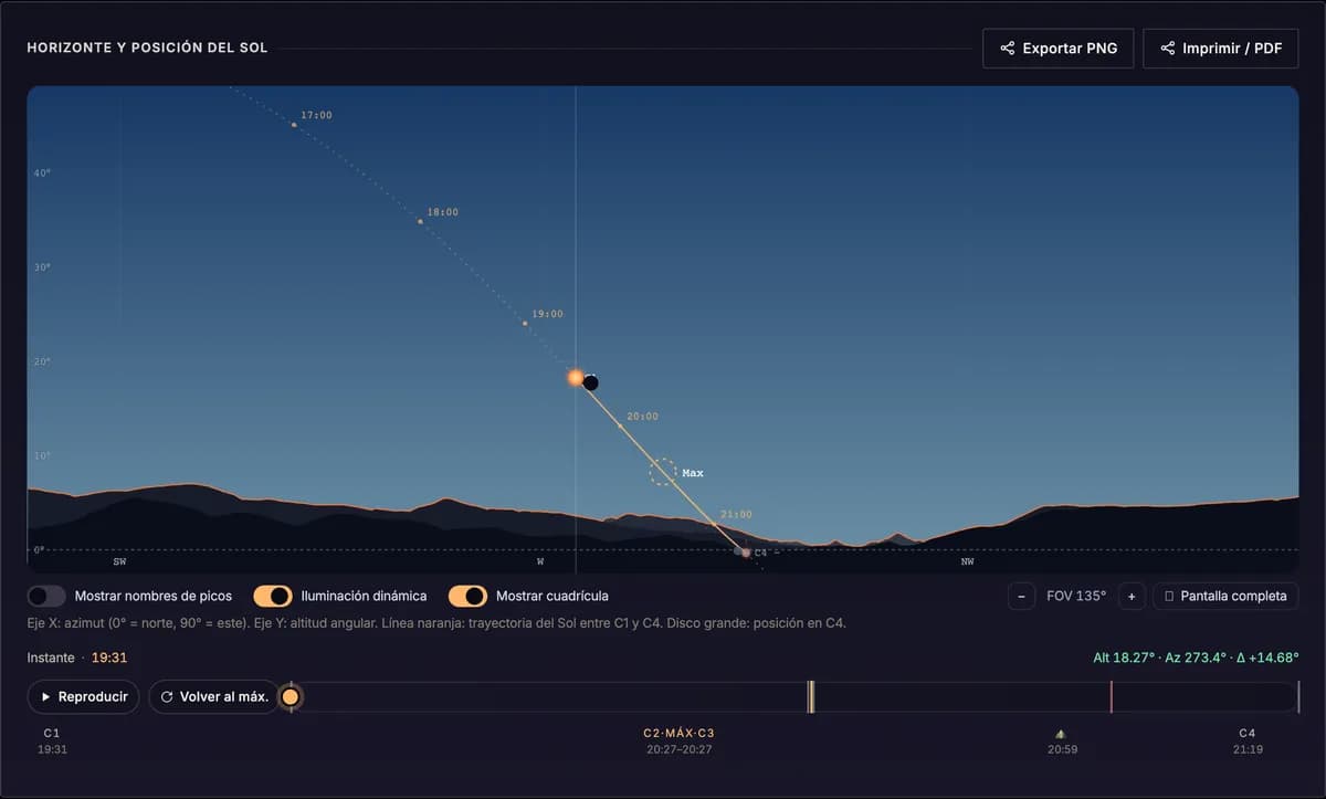 Horizon and Sun path in the simulator