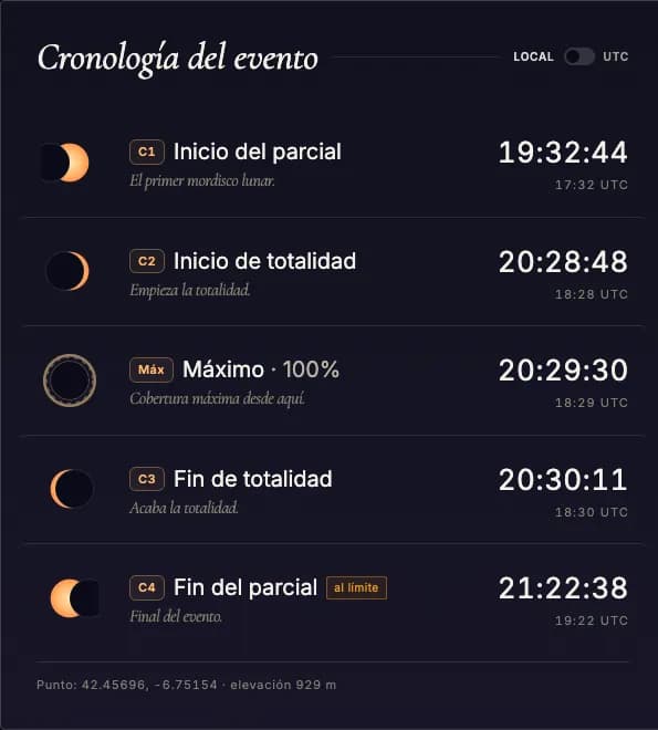 Zeitplan-Schieberegler der Finsternis mit markierten Kontakten C1 bis C4 und einer Wiedergabesteuerung